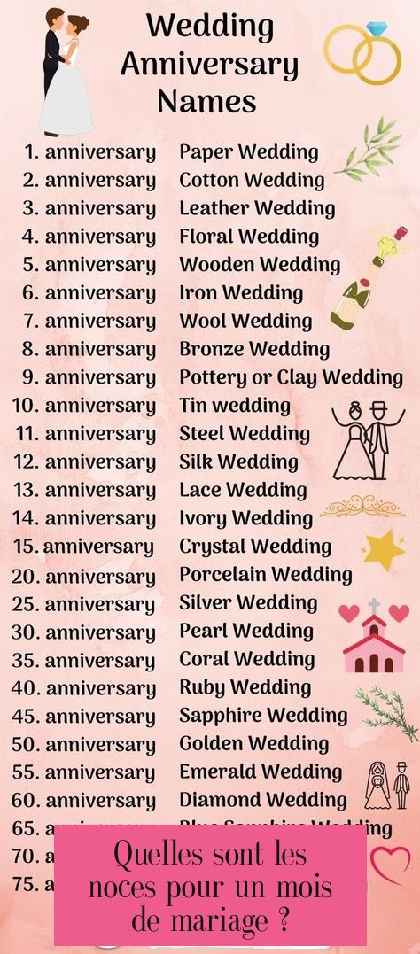 Quelles sont les noces pour un mois de mariage ?