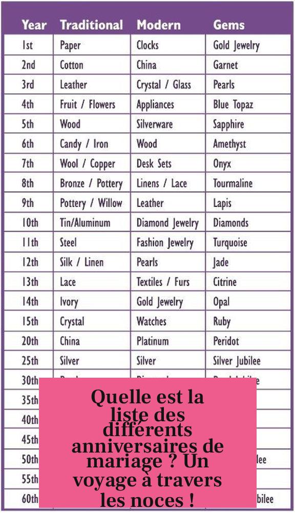 Quelle est la liste des différents anniversaires de mariage ? Un voyage à travers les noces !