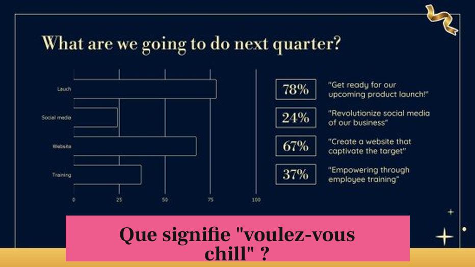 Que signifie "voulez-vous chill" ?