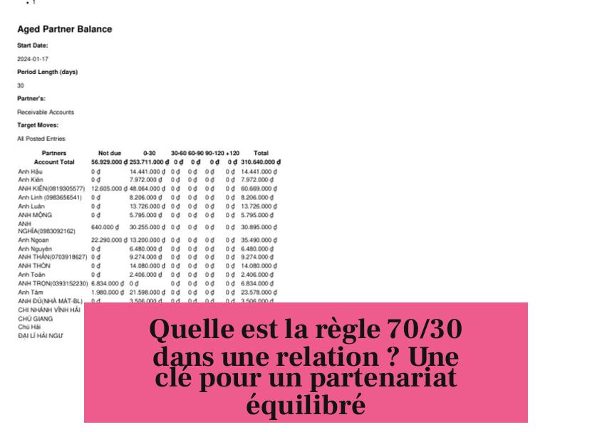 Quelle est la règle 70/30 dans une relation ? Une clé pour un partenariat équilibré