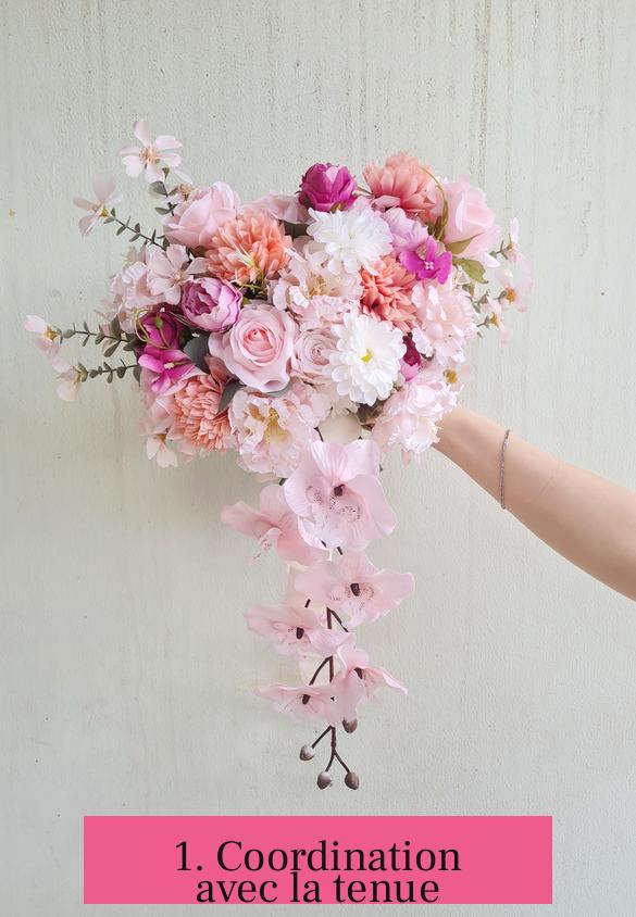 1. Coordination avec la tenue