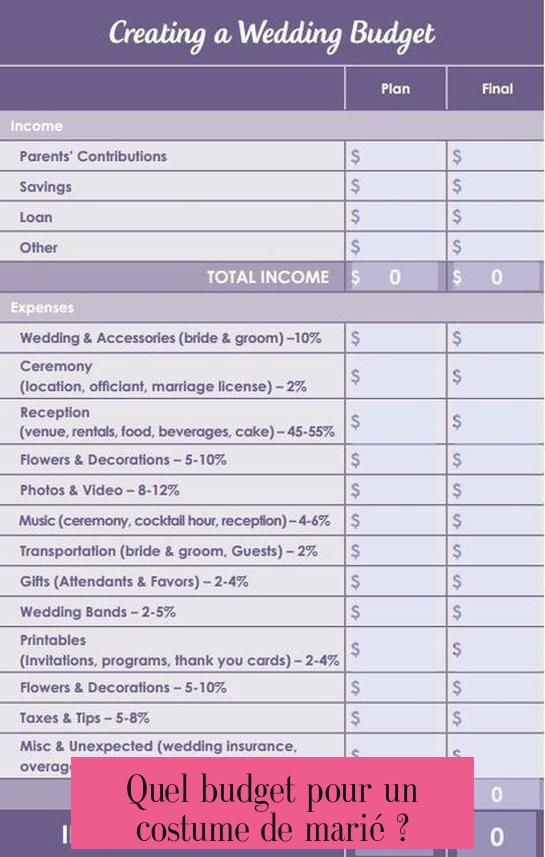 Quel budget pour un costume de marié ?