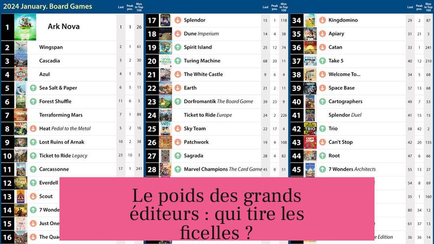 Le poids des grands éditeurs : qui tire les ficelles ?