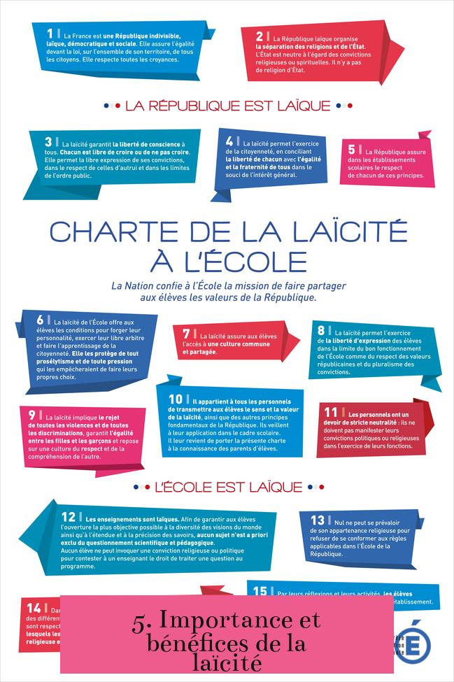 5. Importance et bénéfices de la laïcité