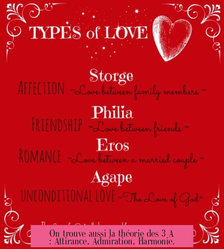 On trouve aussi la théorie des 3 A : Attirance, Admiration, Harmonie.