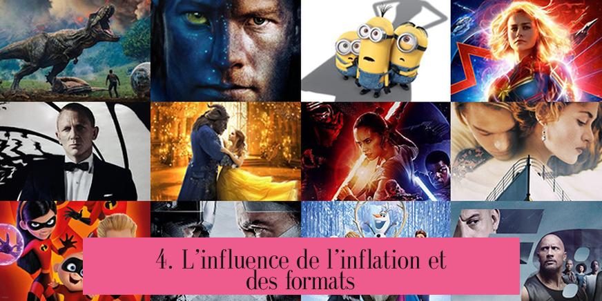 4. L’influence de l’inflation et des formats