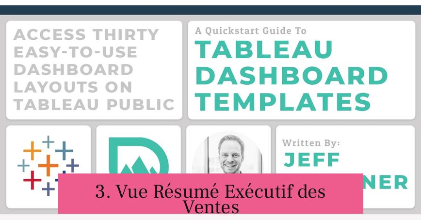 3. Vue Résumé Exécutif des Ventes
