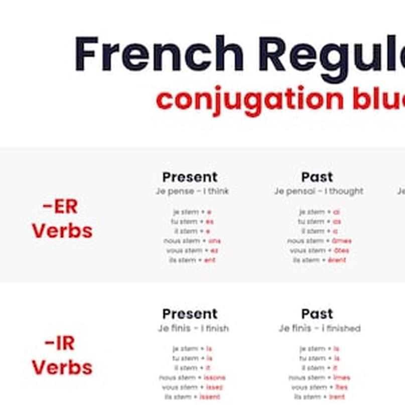 3. « Je peux » versus « je puis » : quelle différence ?