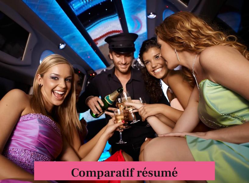 Comparatif résumé