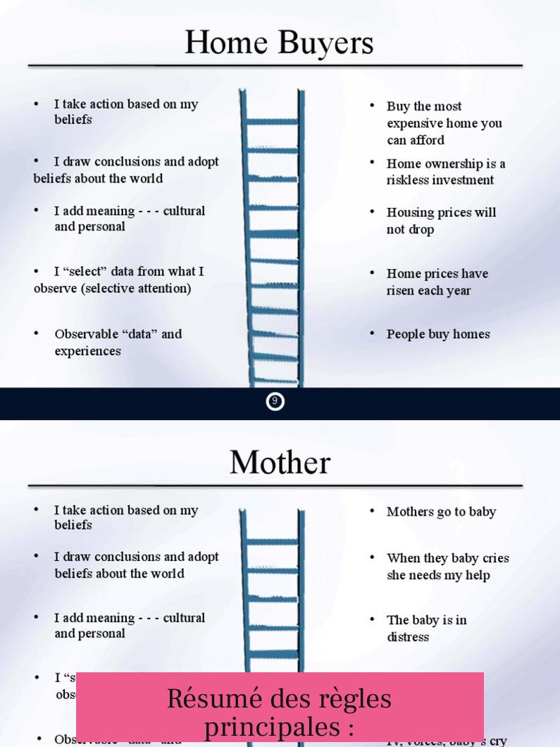 Résumé des règles principales :