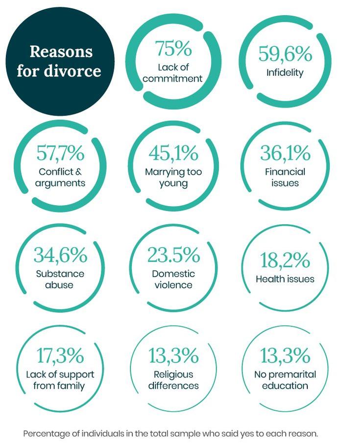 Quelles sont vos options pour divorcer ?