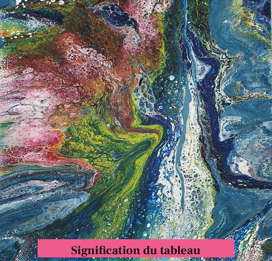 Signification du tableau