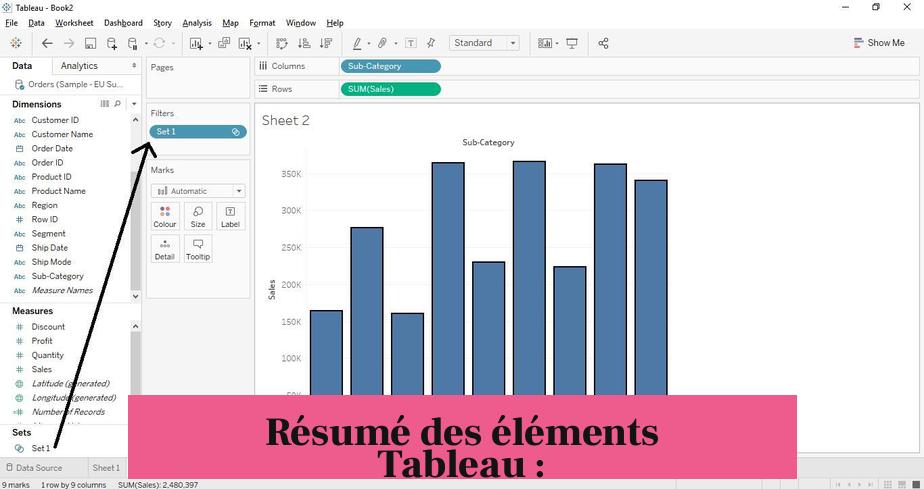 Résumé des éléments Tableau :