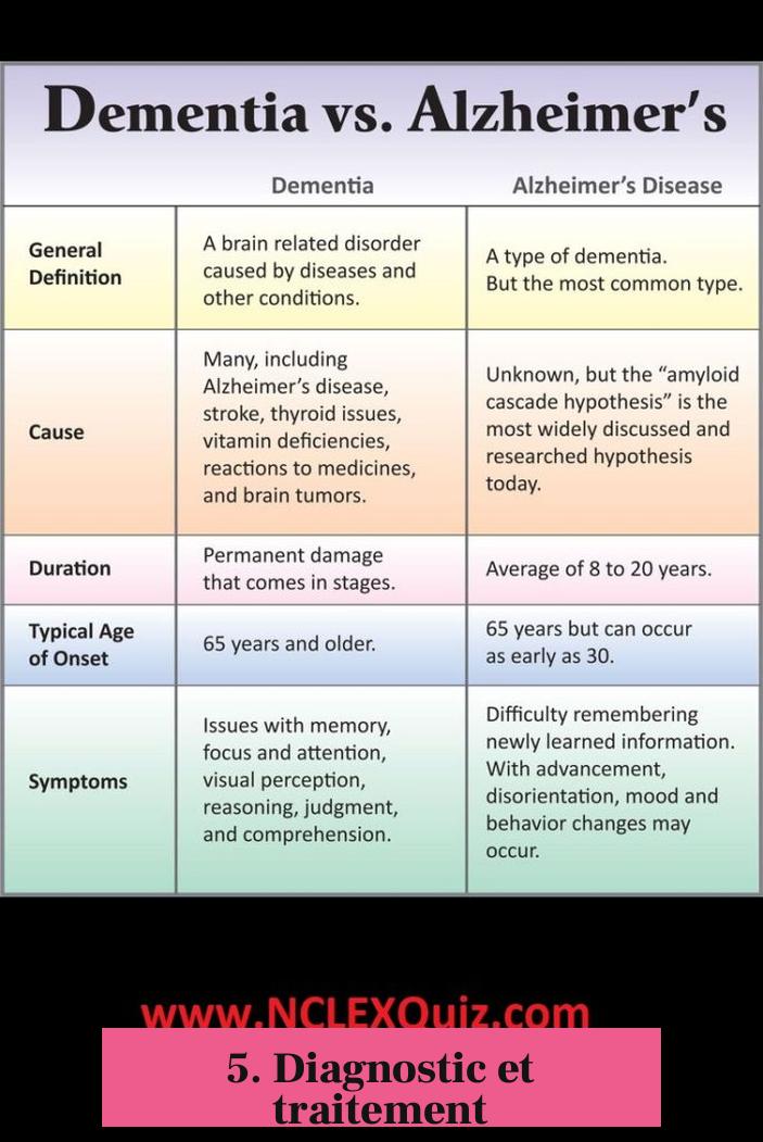 5. Diagnostic et traitement