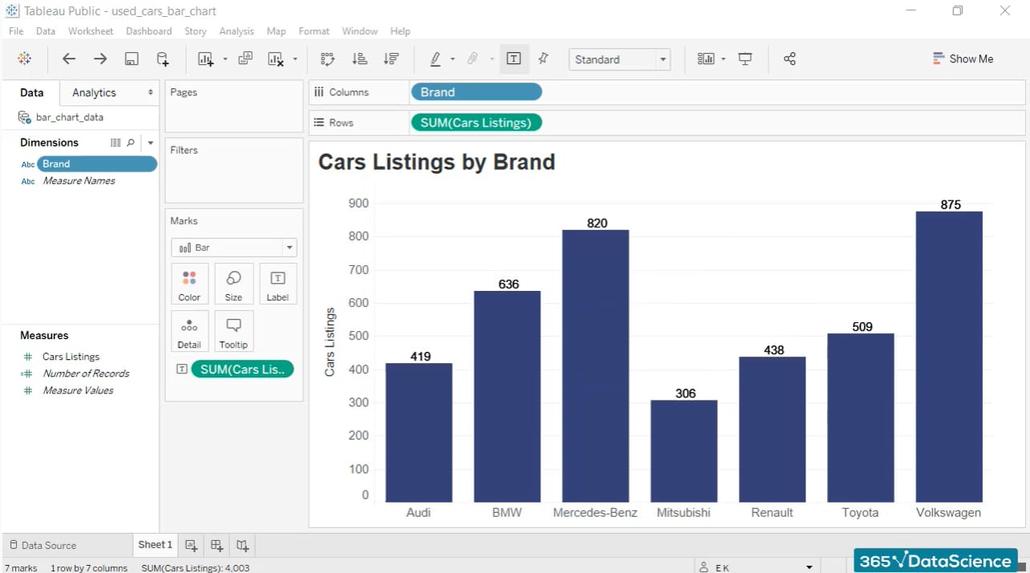 En pratique : comment Tableau aide les entreprises au quotidien