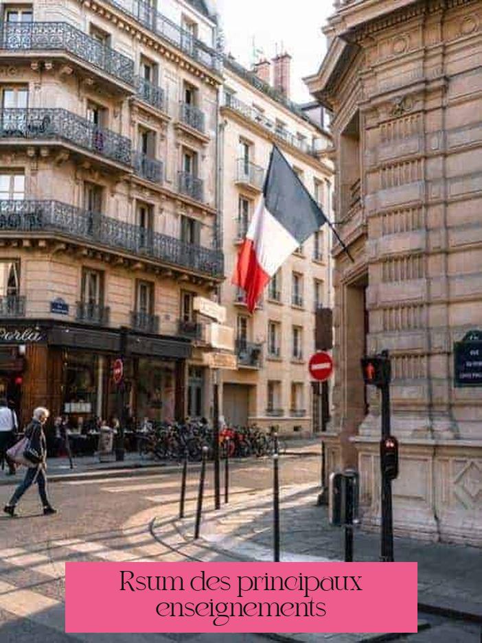 Résumé des principaux enseignements