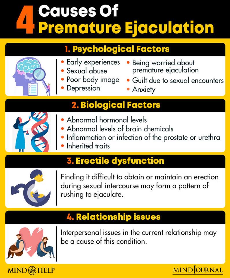 2.3 Syndrome post-orgasmique (POIS)