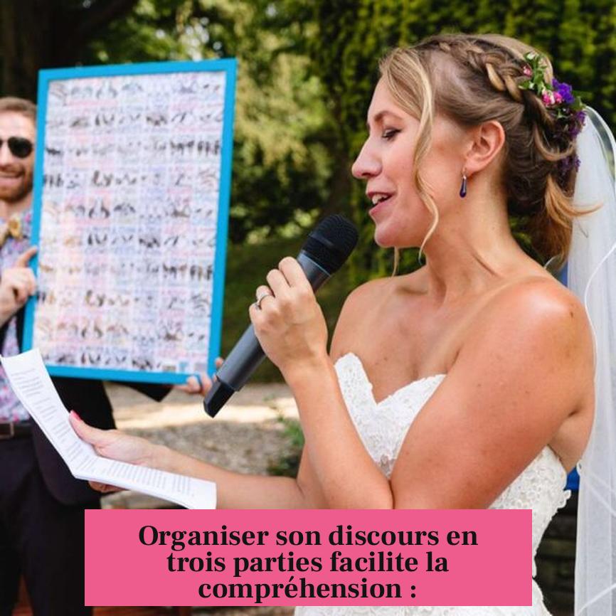 Organiser son discours en trois parties facilite la compréhension :