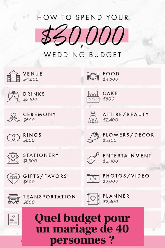 Quel budget pour un mariage de 40 personnes ?