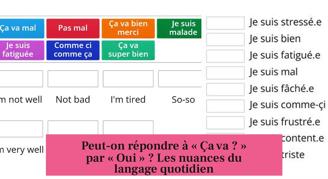 Peut-on répondre à « Ça va ? » par « Oui » ? Les nuances du langage quotidien