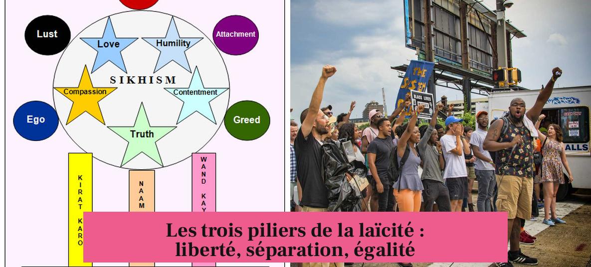 Les trois piliers de la laïcité : liberté, séparation, égalité