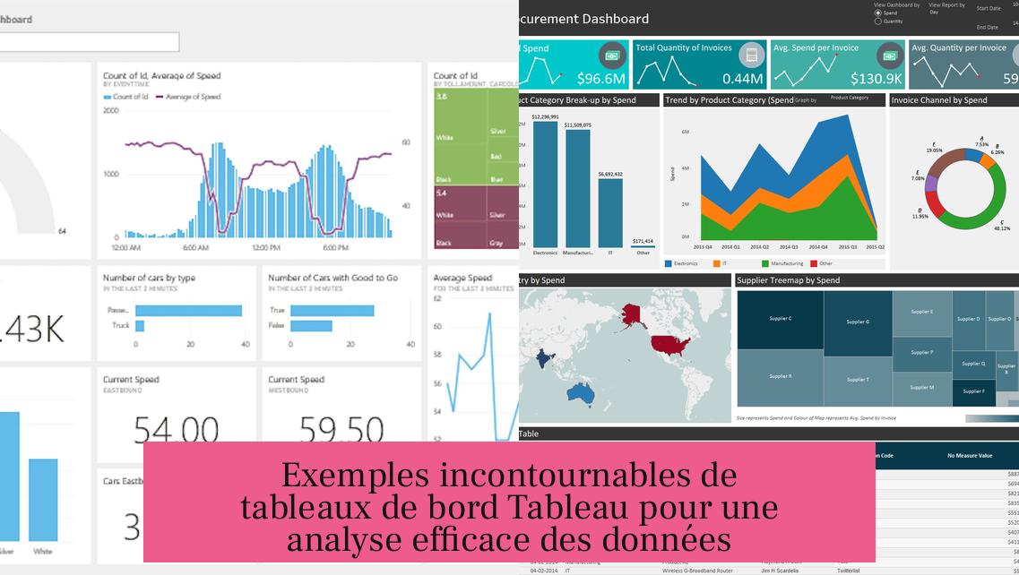 Exemples incontournables de tableaux de bord Tableau pour une analyse efficace des données