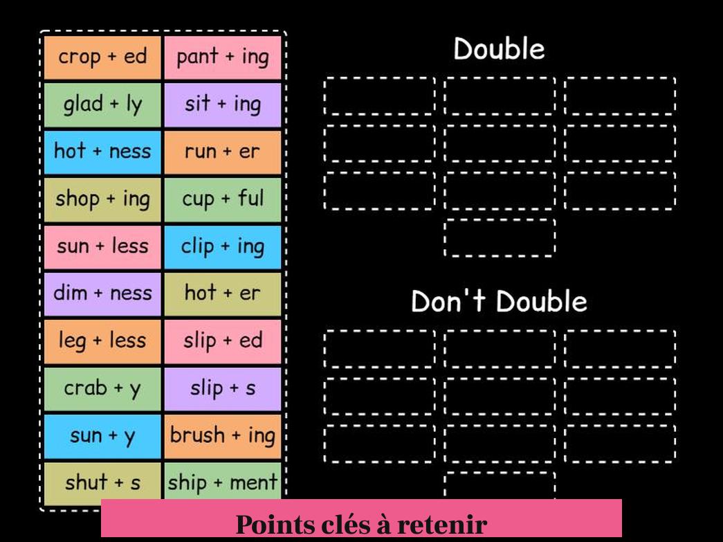 Points clés à retenir