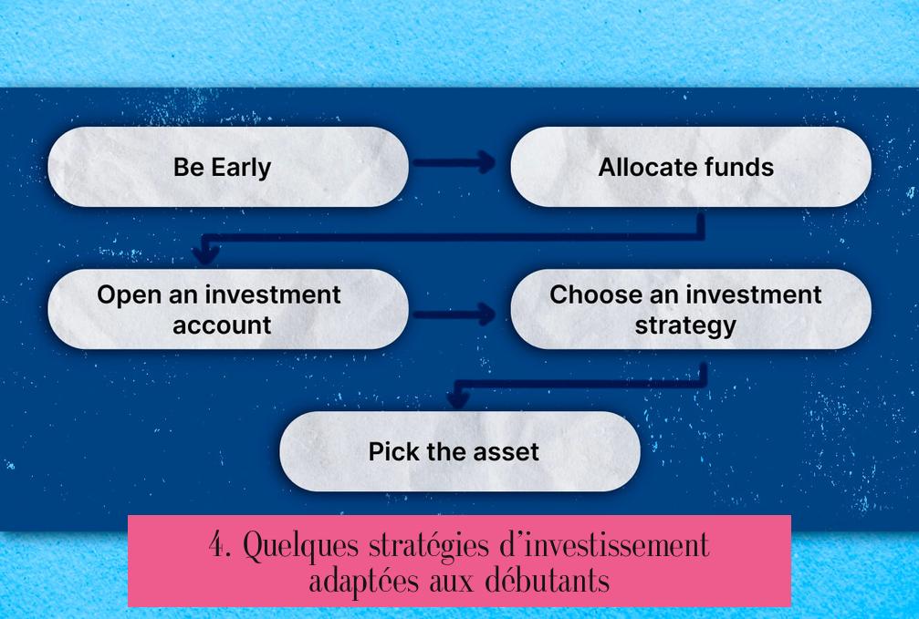 4. Quelques stratégies d’investissement adaptées aux débutants