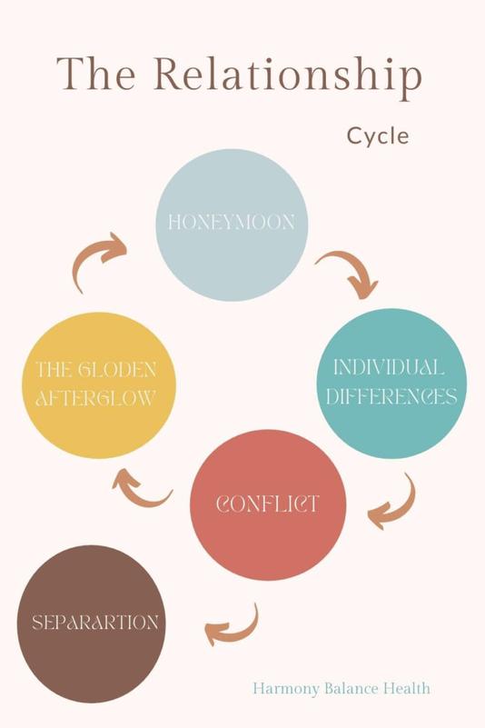 Cette phase, souvent appelée la "période de séduction", est un tourbillon de passion et de projets à deux. On bavarde, on rêve à un avenir ensemble, on découvre l’autre en tant que parfait. Le plaisir est intense, l’attention mutuelle décuplée. Il y a quelque chose de magique dans ces jours et ces nuits où tout est auréolé de douceur.