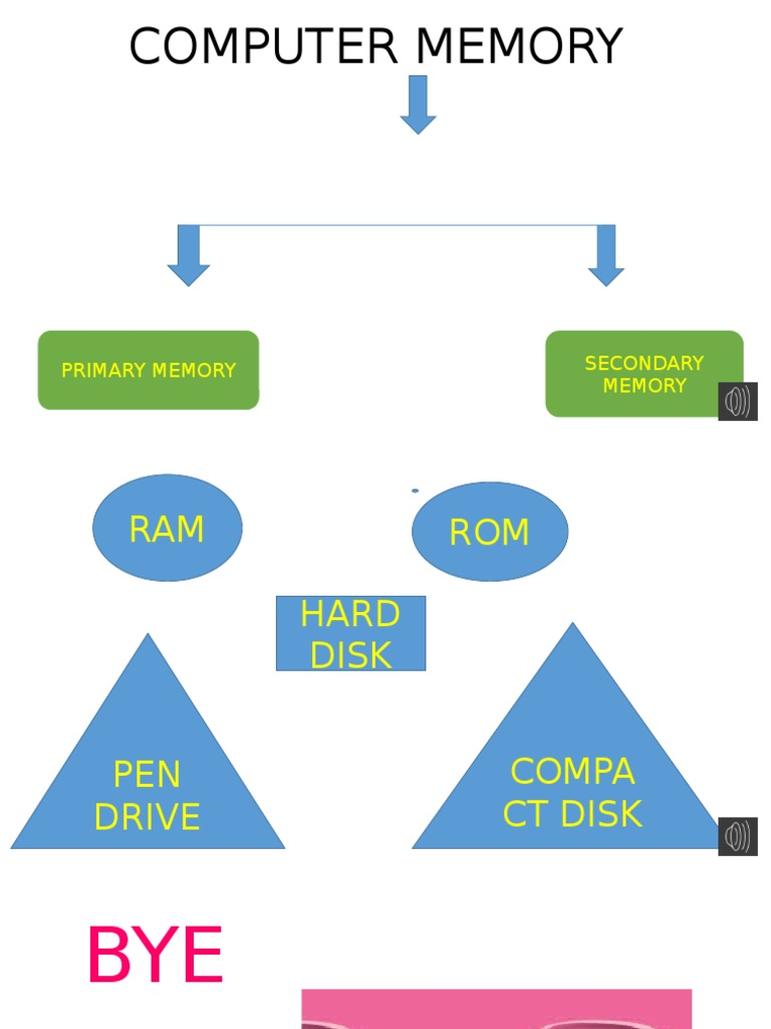 Mais alors, quelle différence entre RAM, SRAM et DRAM ?
