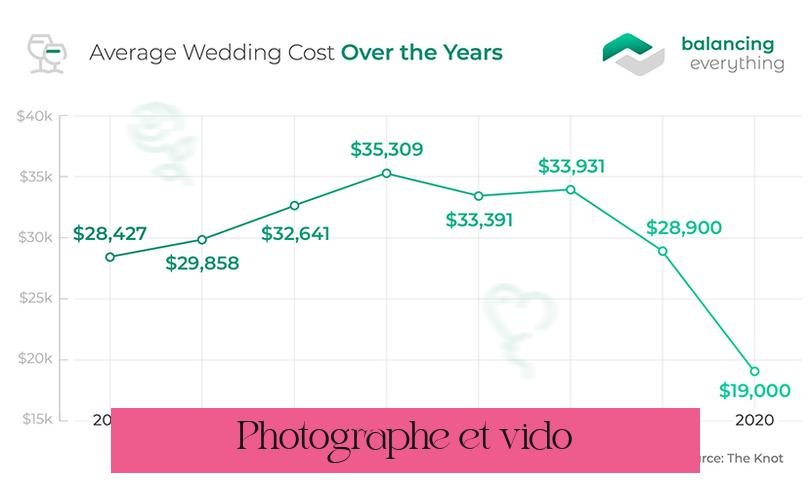 Photographe et vidéo