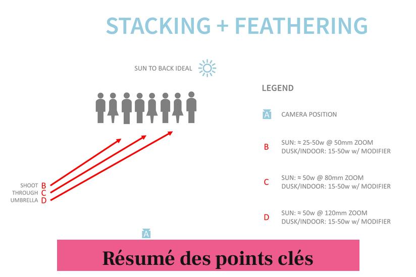 Résumé des points clés