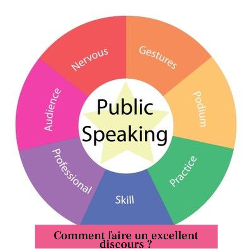 Comment faire un excellent discours ?