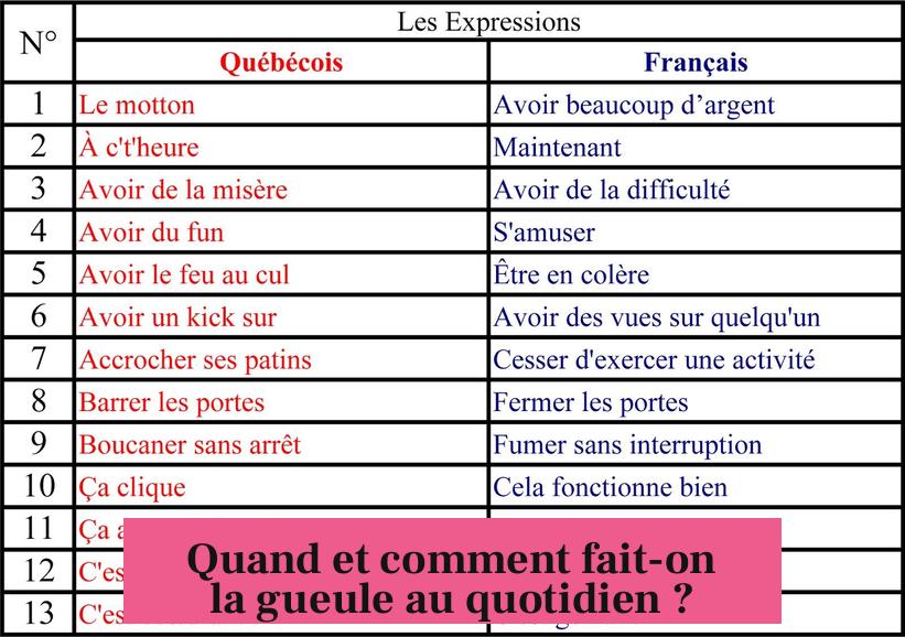 Quand et comment fait-on la gueule au quotidien ?