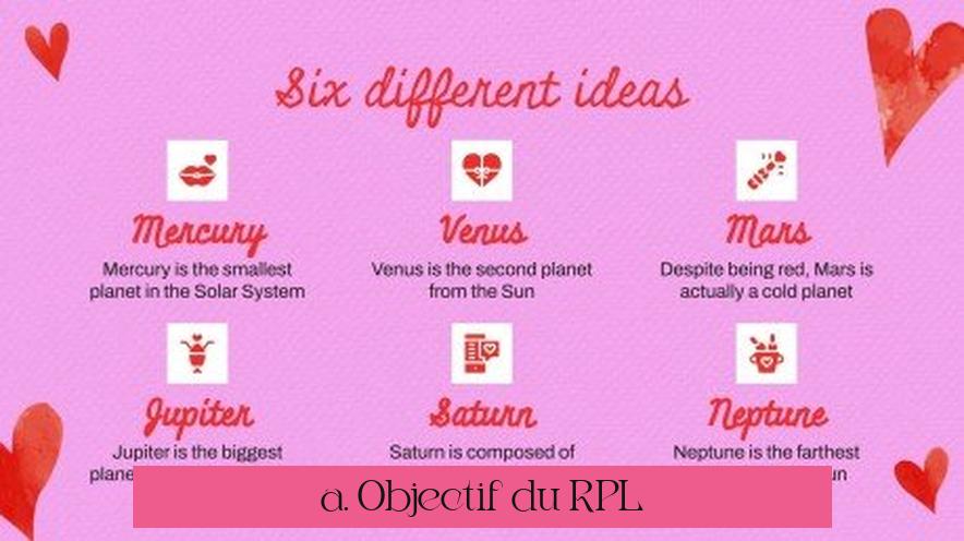 a. Objectif du RPL