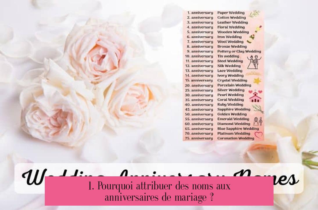 1. Pourquoi attribuer des noms aux anniversaires de mariage ?