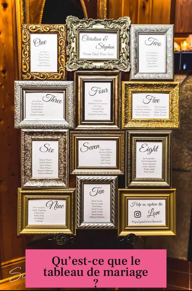 Qu’est-ce que le tableau de mariage ?