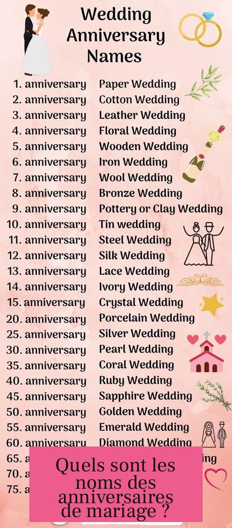 Quels sont les noms des anniversaires de mariage ?