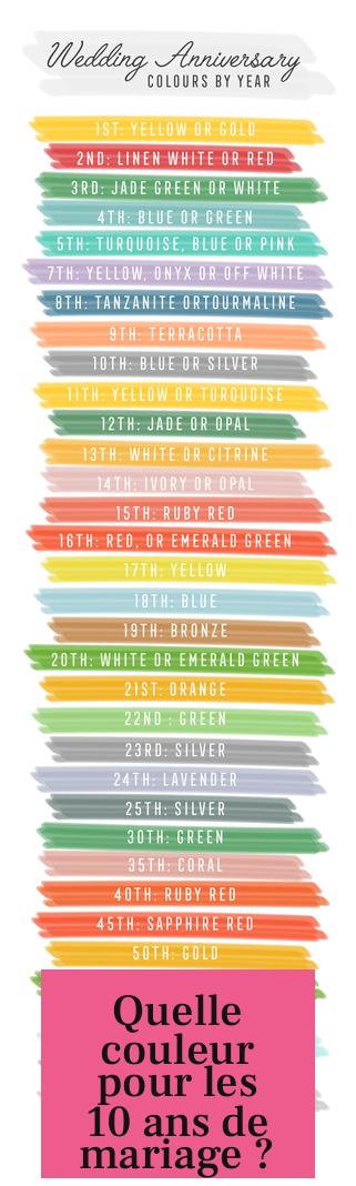 Quelle couleur pour les 10 ans de mariage ?