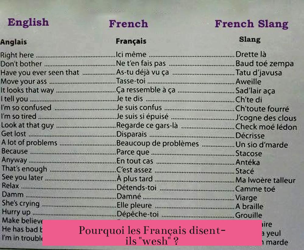 Pourquoi les Français disent-ils "wesh" ?