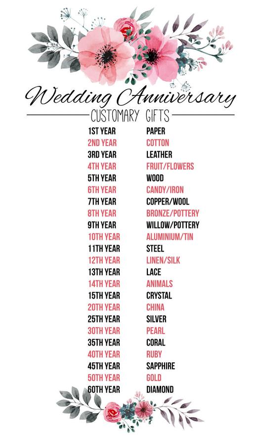 Les noces majeures rythment le calendrier de manière particulièrement forte :