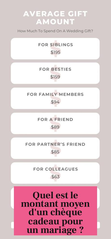 Quel est le montant moyen d'un chèque cadeau pour un mariage ?