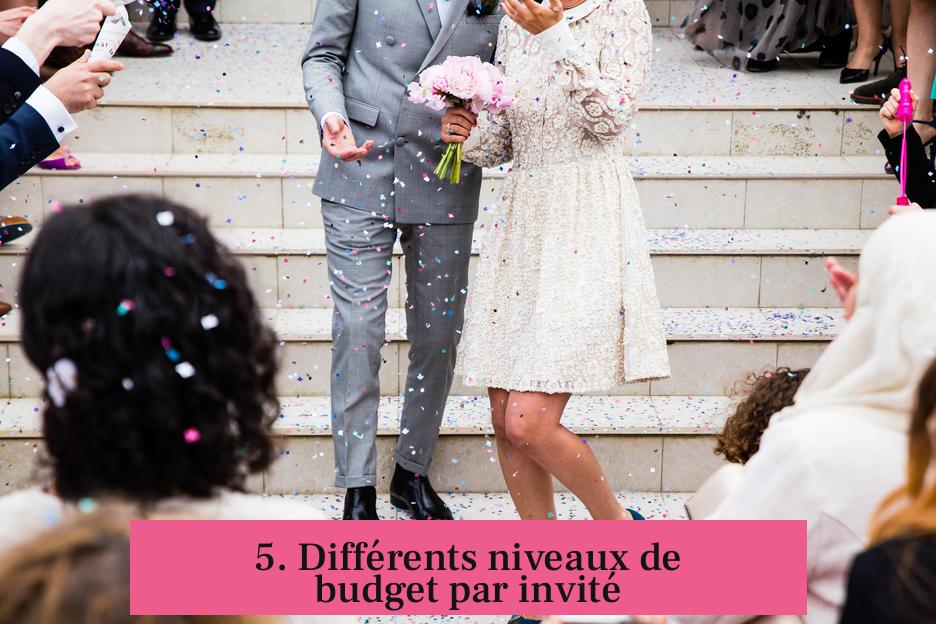 5. Différents niveaux de budget par invité