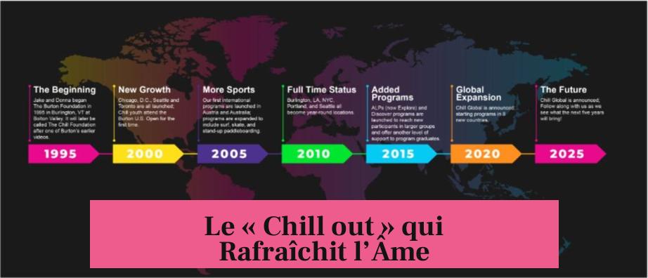 Le « Chill out » qui Rafraîchit l’Âme