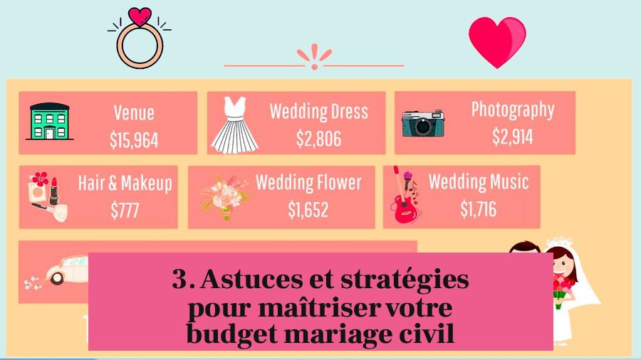 3. Astuces et stratégies pour maîtriser votre budget mariage civil
