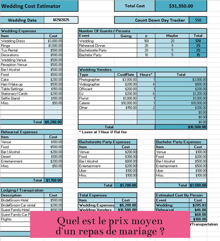 Quel est le prix moyen d'un repas de mariage ?