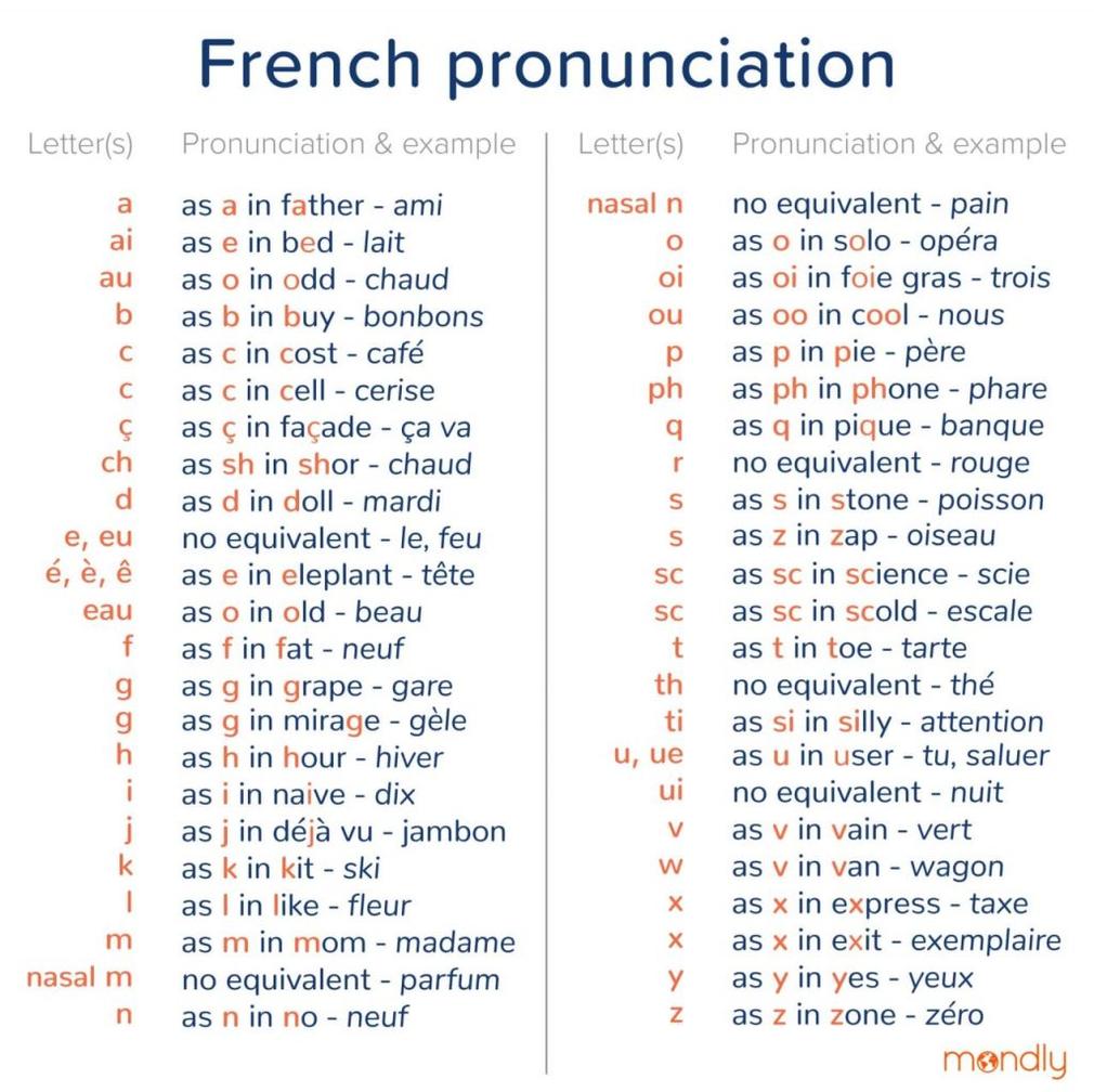 Maîtriser la prononciation de "chanson d'amour" transcende la simple bonne prononciation. Cela plonge dans la culture française, dans ses sons et rythmes uniques. Ça fait toute la différence quand vous discutez avec des francophones ou que vous chantez cette mélodie qui fait battre les cœurs. Alors, prêt à dire "shuh-zan d'amour" sans hésiter ? Essayez et dites-nous comment ça sonne !