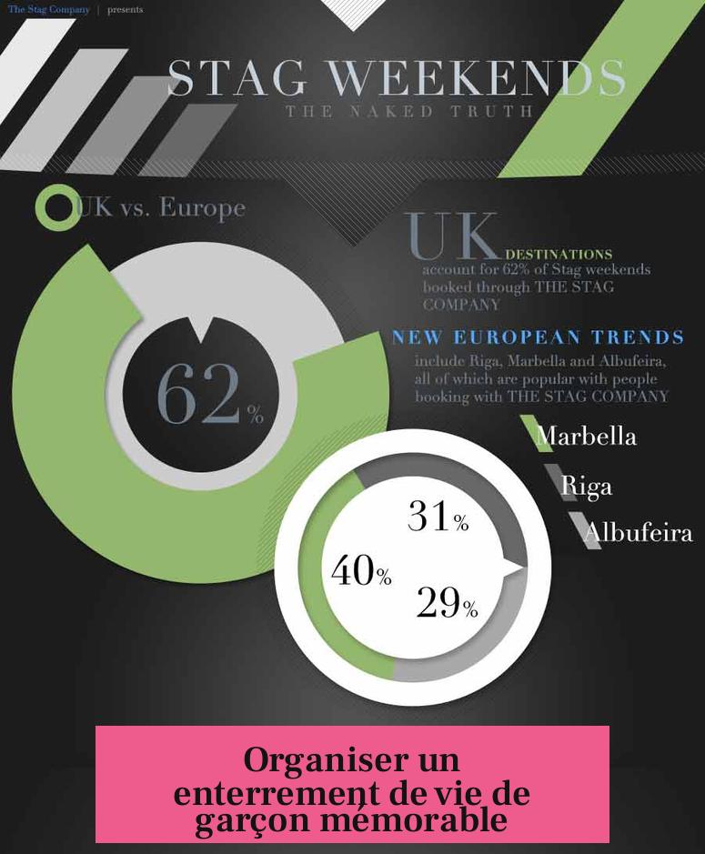 Organiser un enterrement de vie de garçon mémorable