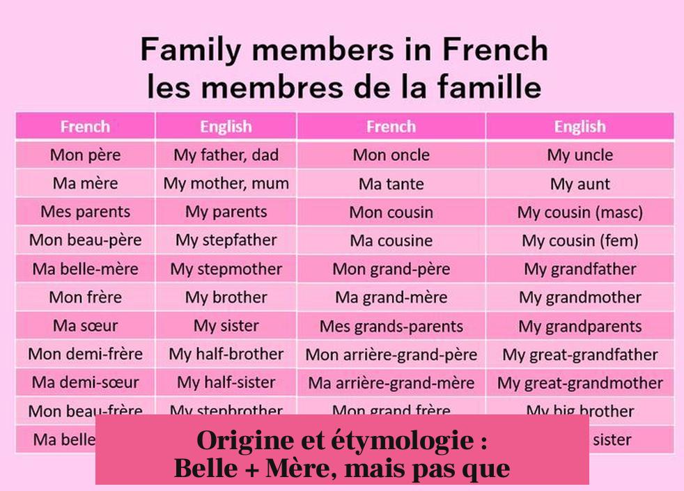 Origine et étymologie : Belle + Mère, mais pas que