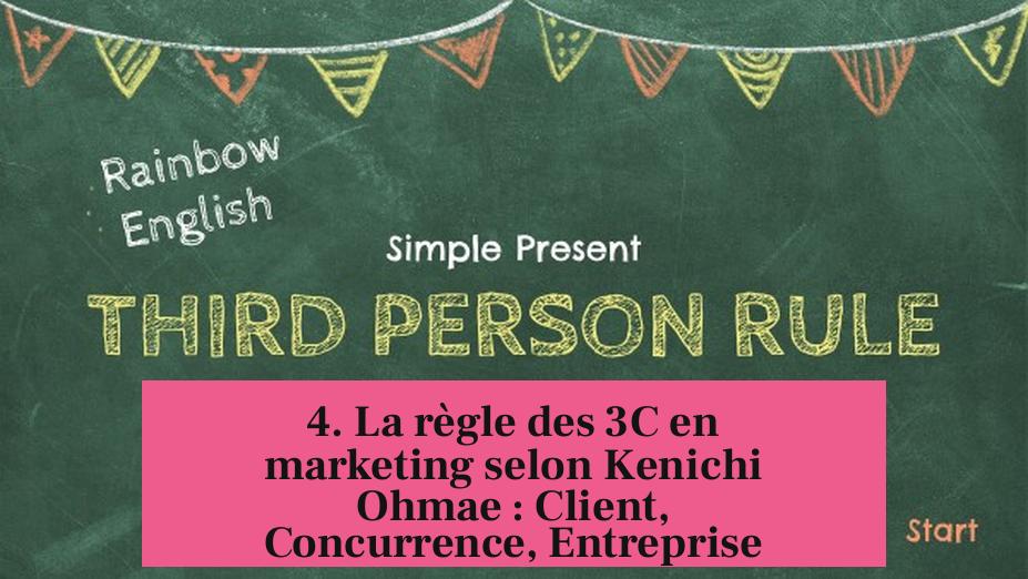 4. La règle des 3C en marketing selon Kenichi Ohmae : Client, Concurrence, Entreprise